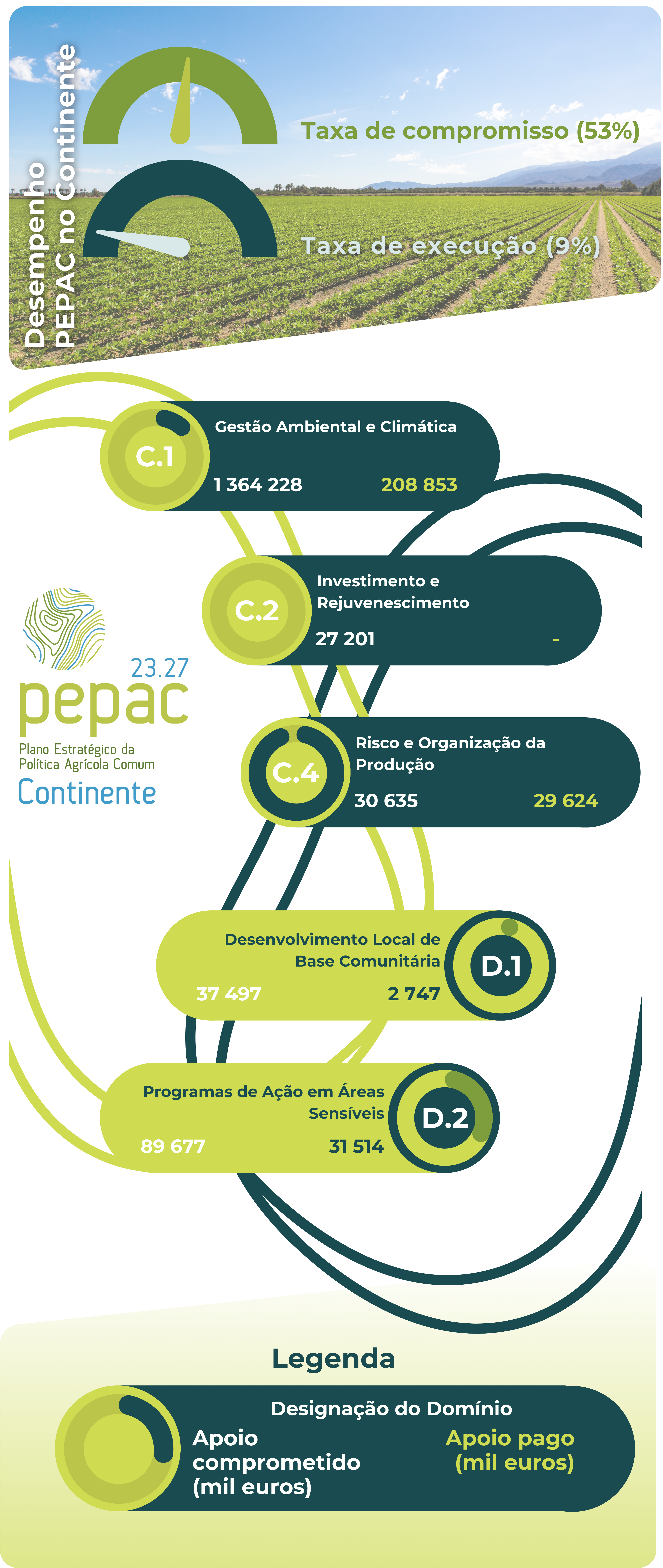 Infografia 30.06.2025