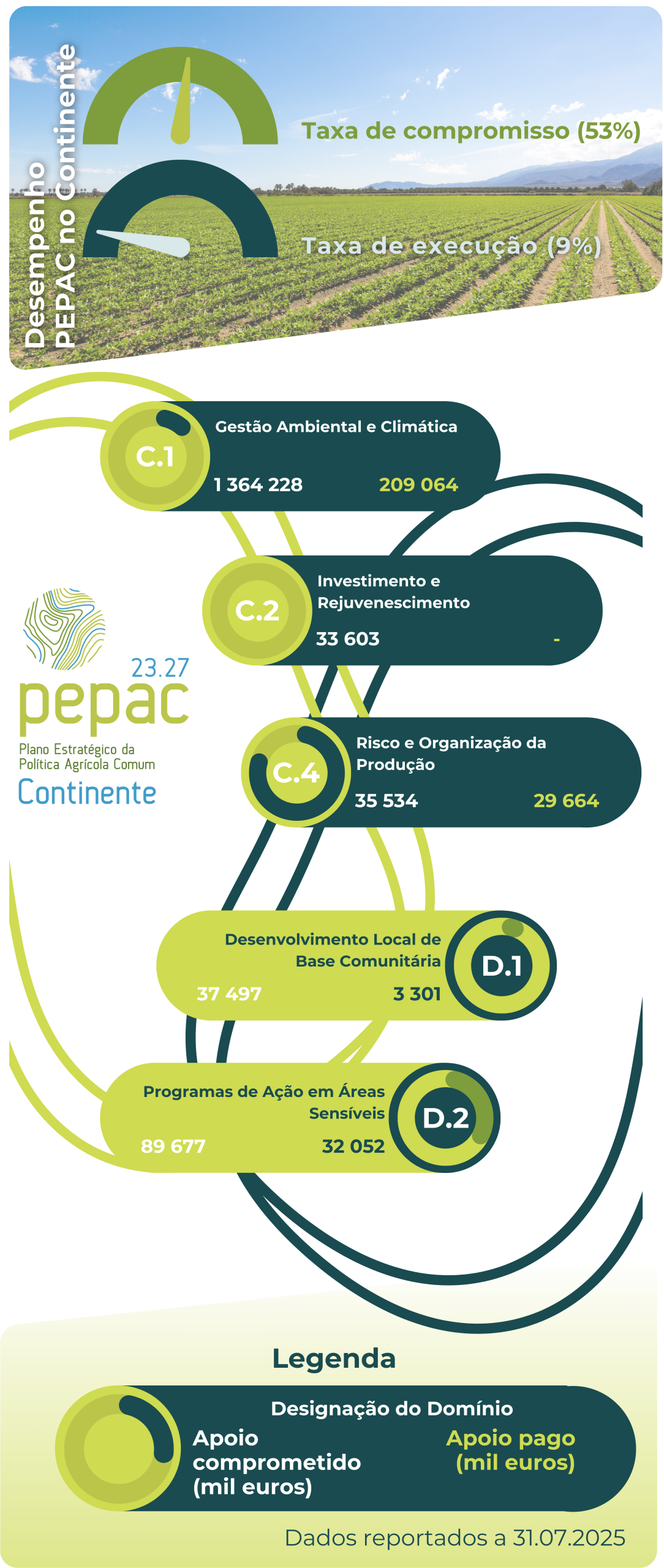 Infografia 31.07.2025 scaled