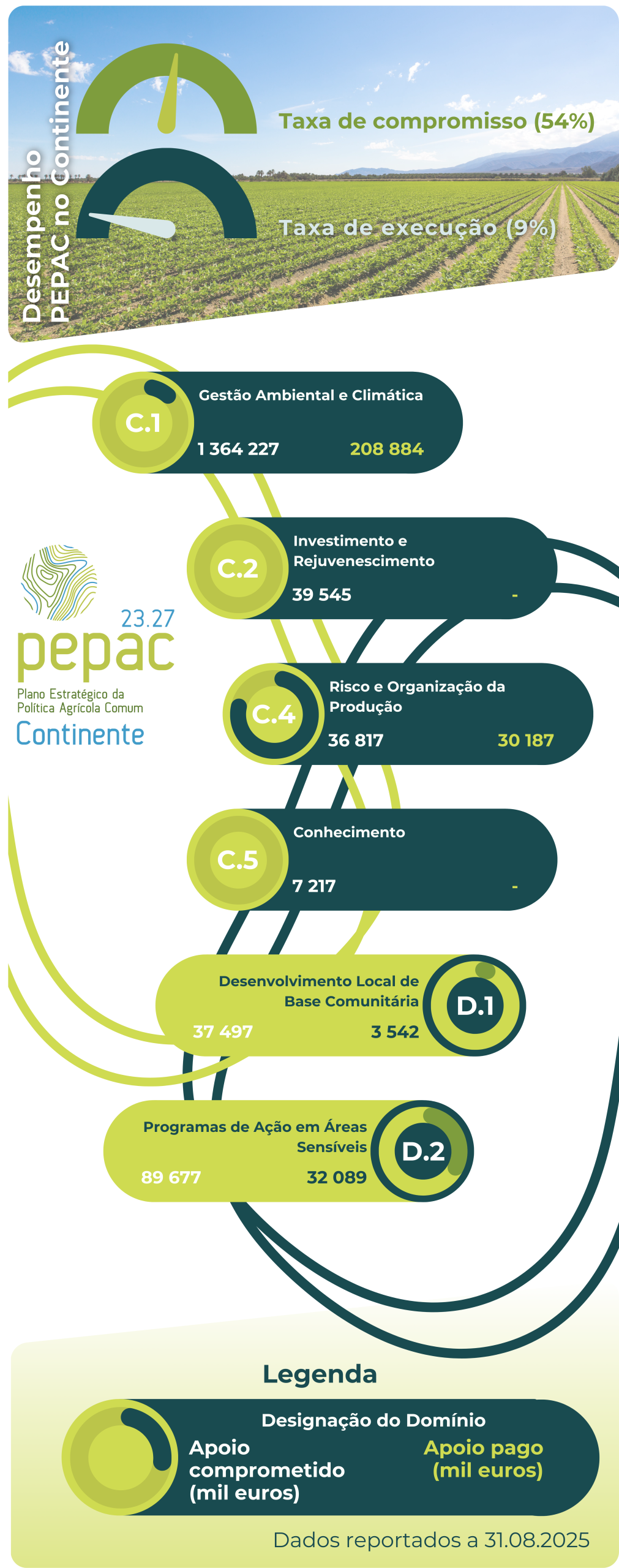 Infografia PEPACC 31.08.2025 scaled