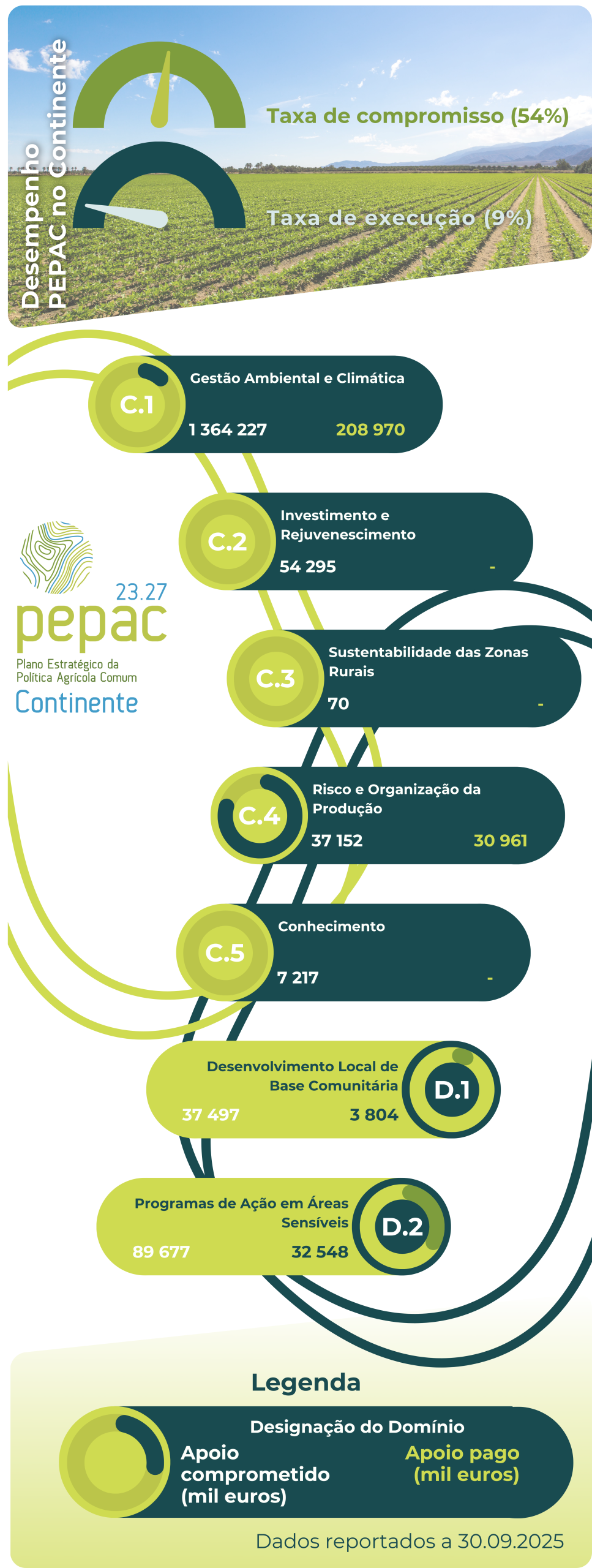 Infografia 30.09.2025 scaled