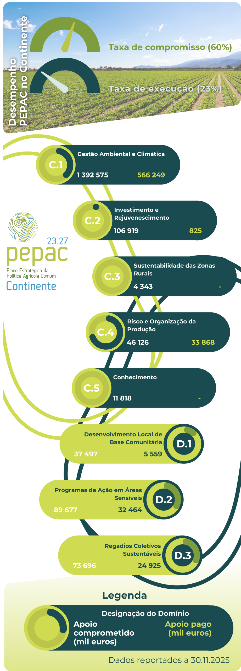 Infografia 30.11.2025 scaled